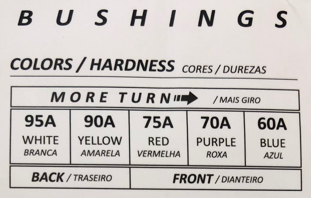 K1 Bushings